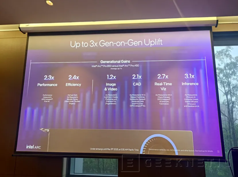 Geeknetic arrive la série Intel Arc Pro B, jusqu'à 24 Go de VRM, PCIe 5.0 et possibilité d'installer jusqu'à 8 GPU 3