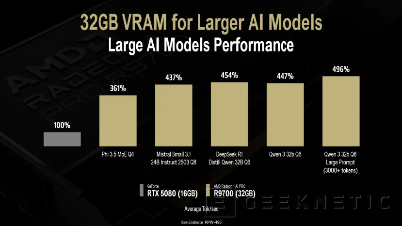 Geeknetic Le nouveau AMD Radeon AI Pro 9700 arrive avec 32 Go de VRAM et jusqu'à 1 531 Tops 3