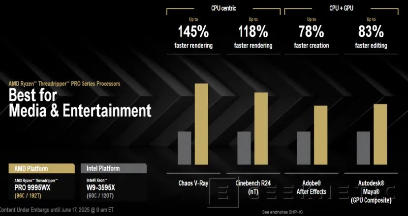 Performance et architecture geeknétiques de la série 4000 AMD Ryzen Threadripper 9000