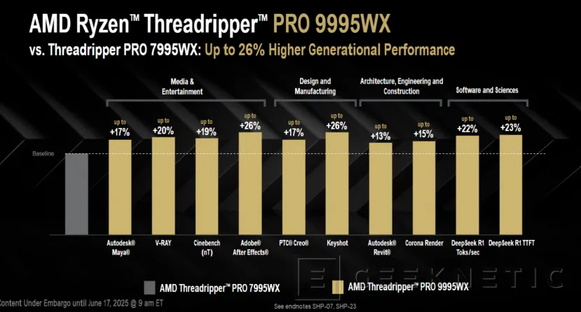 Performance et architecture geeknétiques de l'AMD Ryzen Threadripper 9000 série 10