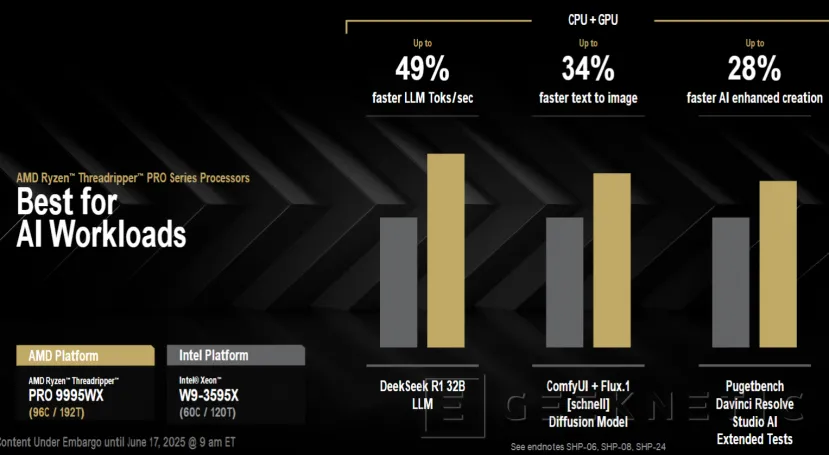 Performance et architecture geeknétiques de la série AMD Ryzen Threadripper 9000 8