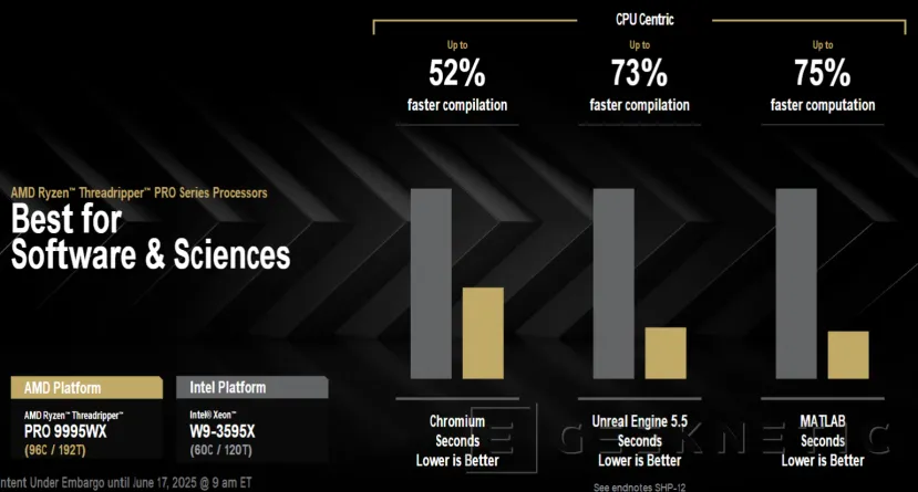 Performance et architecture geeknétiques de la série AMD Ryzen Threadripper 9000 7