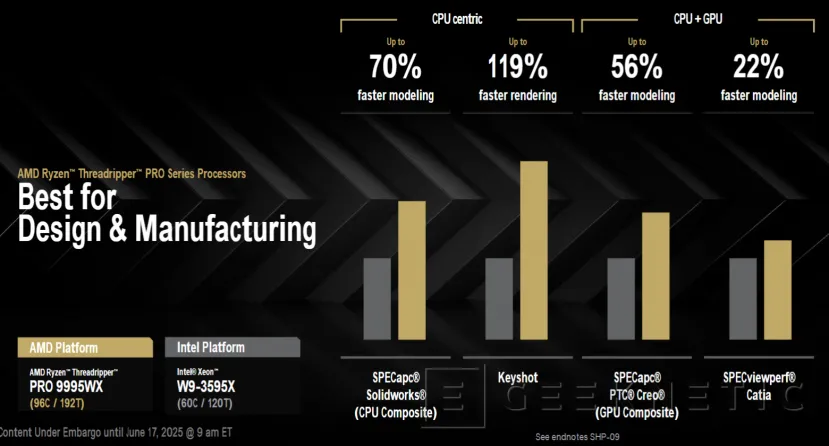 Performance et architecture geeknétiques de la série AMD Ryzen Threadripper 9000 5