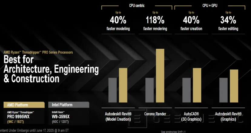 Performance et architecture geeknétiques de la série AMD Ryzen Threadripper 9000 6