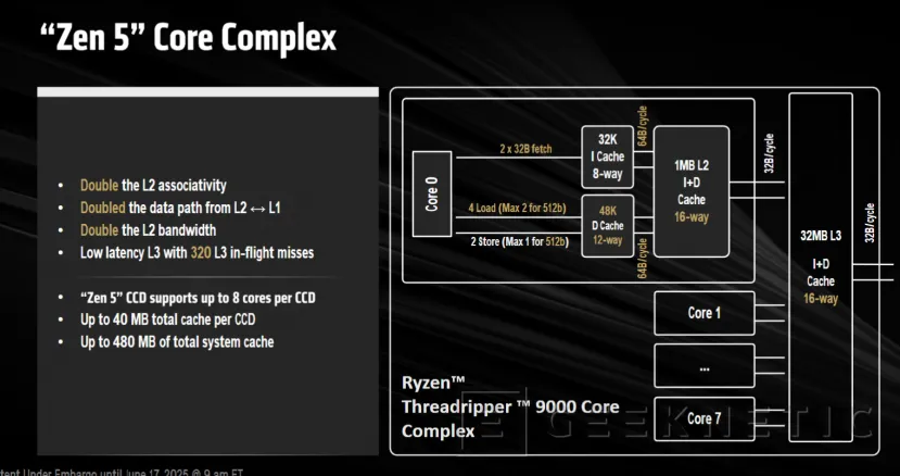 Performance et architecture geeknétiques de la série AMD Ryzen Threadripper 9000 13