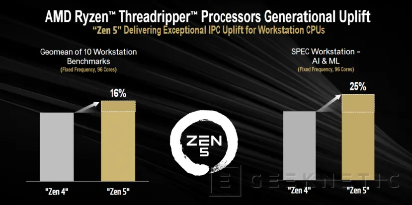 Performance et architecture geeknétiques de la série AMD Ryzen Threadripper 9000 14