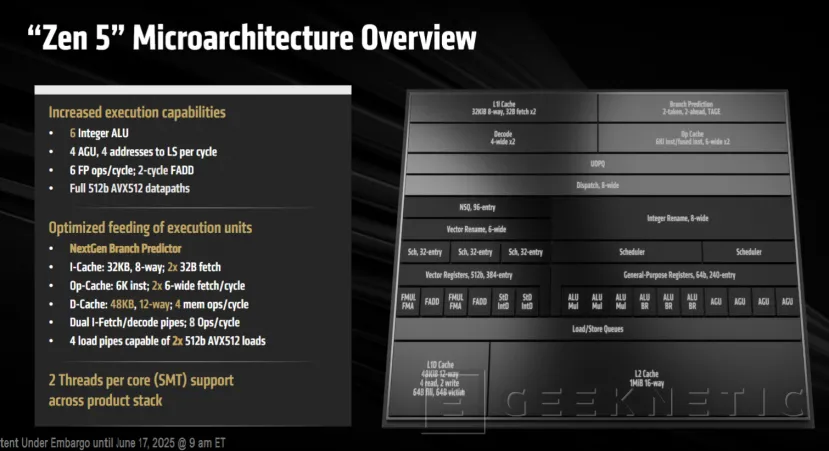 Performance et architecture geeknétiques de la série AMD Ryzen Threadripper 9000 12