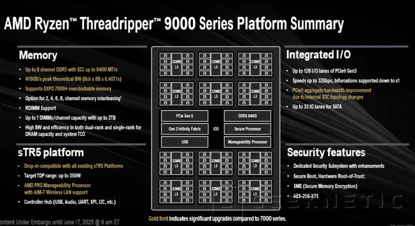 Performance et architecture geeknétiques de la série AMD Ryzen Threadripper 9000 15