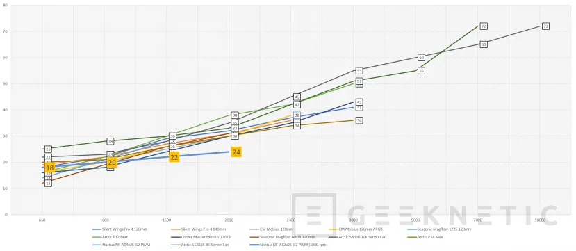 Nightetic Geeknettic NF-A12X25 G2 PWM Review 11