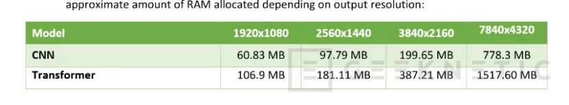 Geeknetic Nvidia a réduit la consommation de VRM pour DLSS basée sur les transformateurs, jusqu'à 20% de moins que dans la version précédente 2
