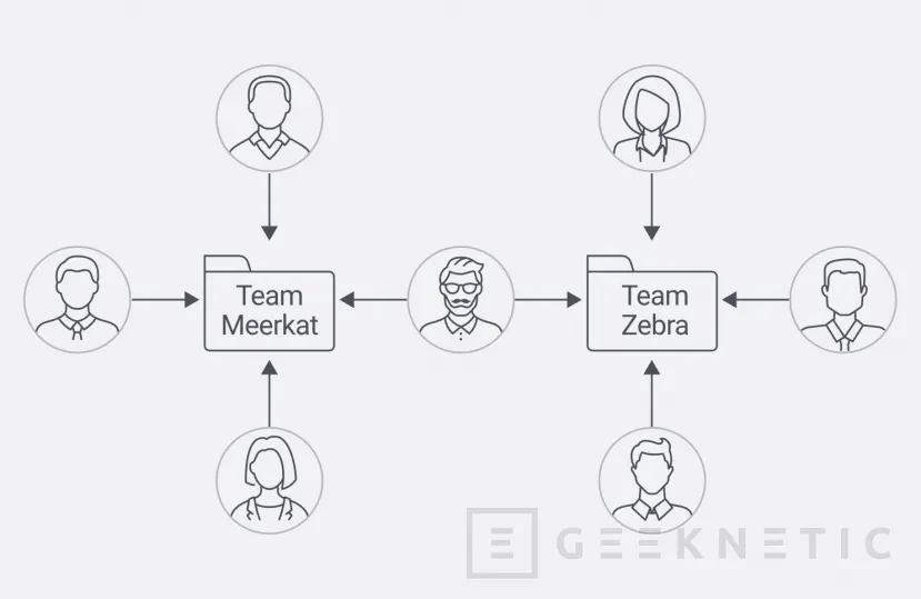 Geeknetic QNAP met à jour l'application QSYNC à la version 6.0 qui comprend désormais des copies des fichiers et des dossiers 2