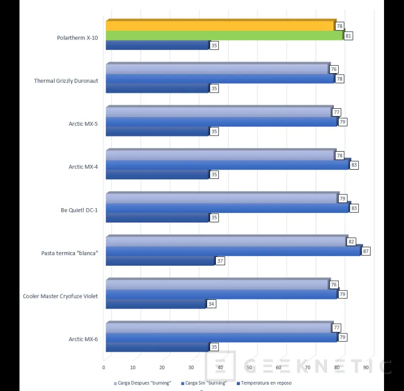 Geeknetic Poarthrm X-10 Review 10