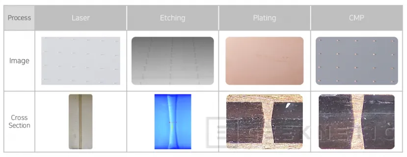 Geeknetic JNTC a présenté sa solution TGV de substrat de verre pour les semi-conducteurs de différentes tailles et épaisseurs 2