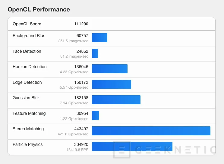 Geeknetic La GPU Lisuan G100 dépasse le RTX 4060 à OpenCL, marquant le premier grand saut dans la conception et la fabrication indépendantes de la Chine 2