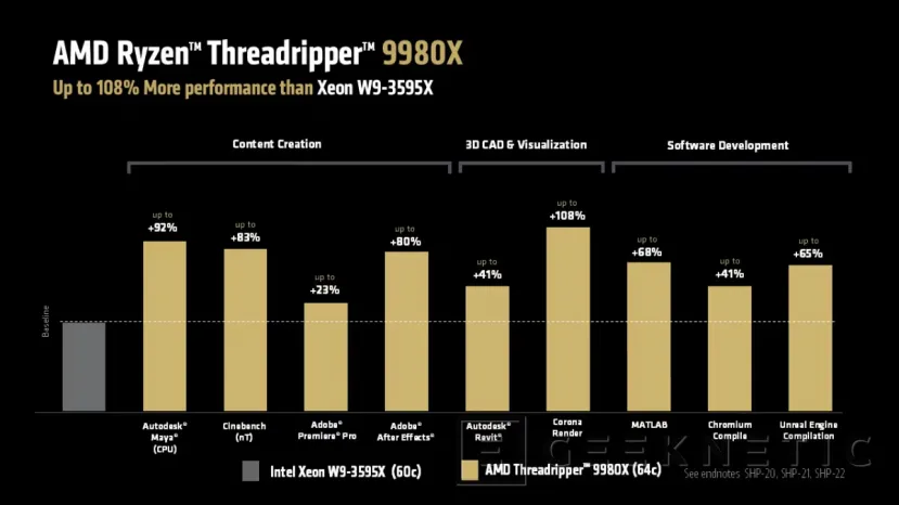 Geeknetic Los AMD Ryzen Threadripper 9000 avec jusqu'à 64 cœurs Zen 5 commencera à être envoyé le 31 juillet avec des prix de 1 379 euros 3