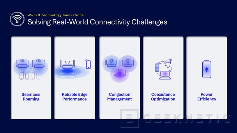 Geeknetic Wi-Fi 8 arrivera pour améliorer les connexions de masse, l'itinérance sans interruptions et améliorer les ménages connectés 3