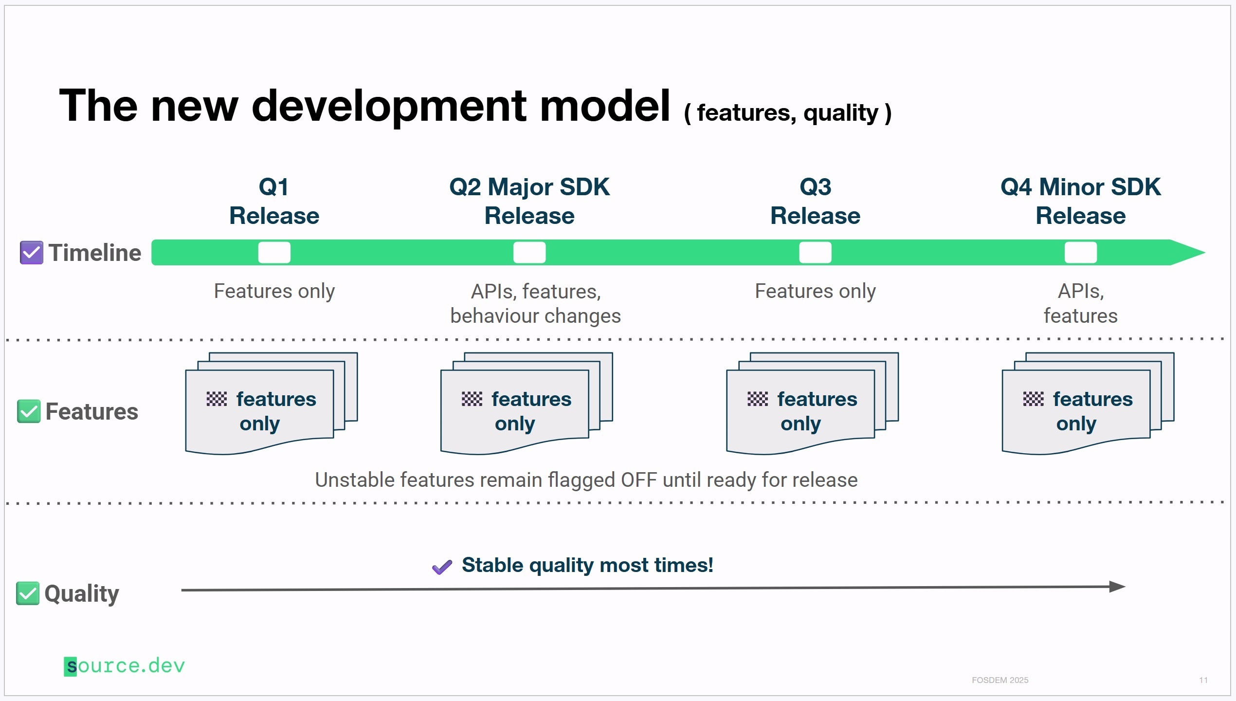 Serban Costantinescu - Android Post Trunk Stable Development