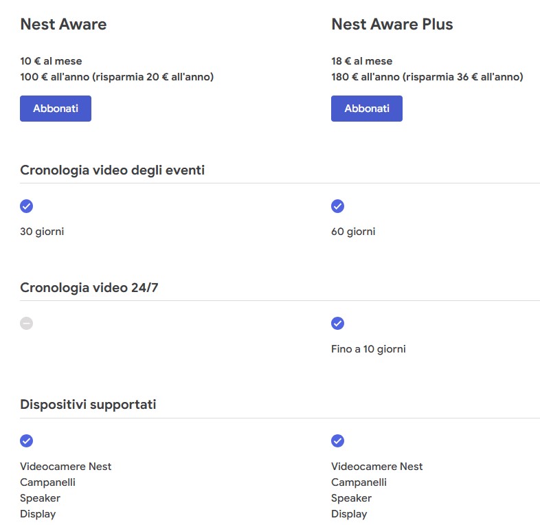 Les abonnements Google Nest sont conscients