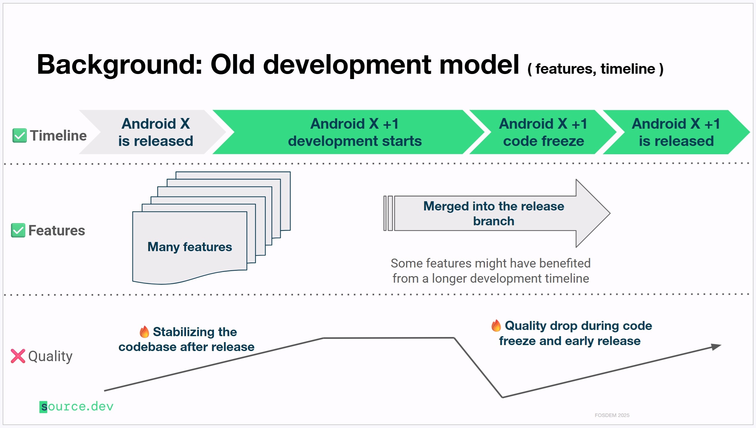 Serban Costantinescu - Android Pre Trunk Stable Development