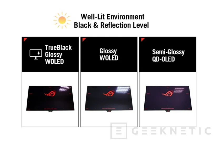 Geeknetic New ASUS ROG moniteurs pour le jeu avec panneau Woled, résolution 4K et mode double avec jusqu'à 480 Hz 2