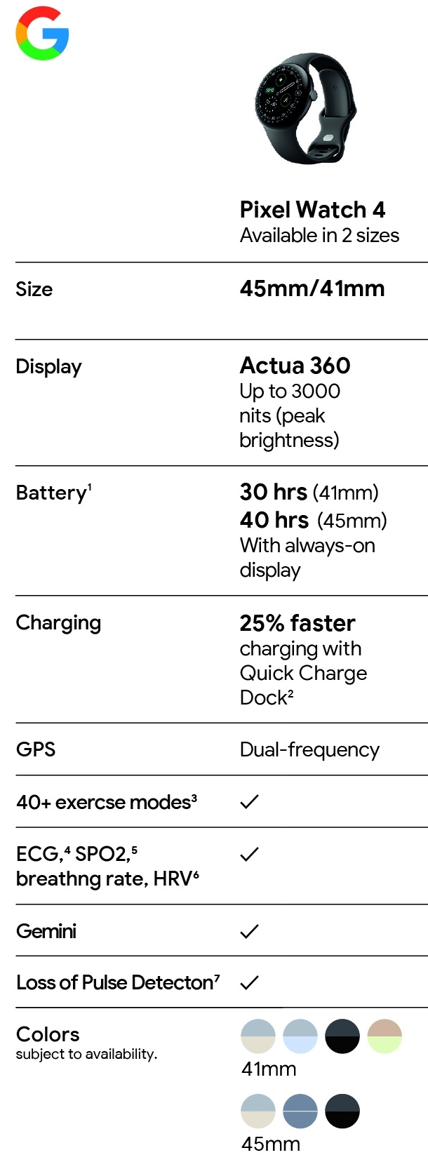 Google Pixel Watch 4 - Specs Evleaks