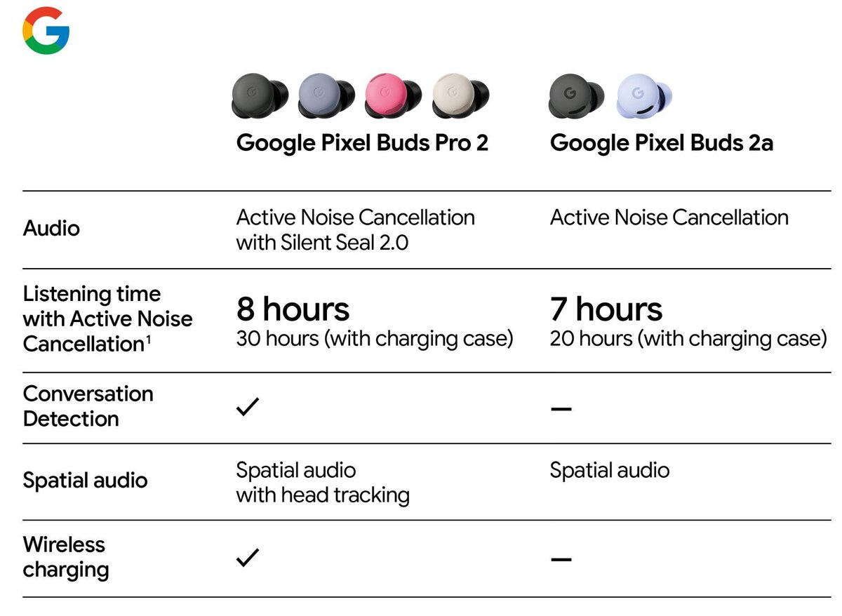 Google Pixel Buds Pro 2 et Google Pixel Buds 2A Comparaison Evleaks