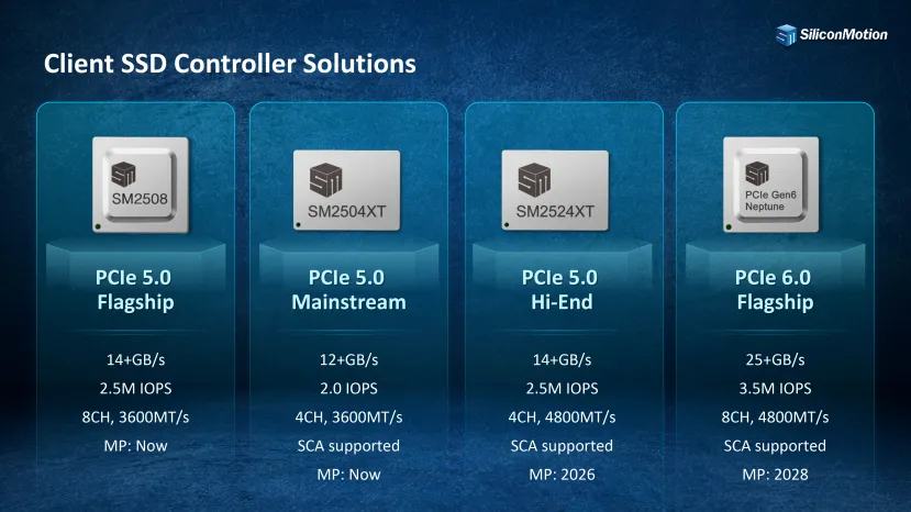 Geeknetic Le nouveau contrôleur SSD PCIe 6.0 PCIe du Silicon Motion atteint 25 Go / s, n'atteindra pas 2028 2