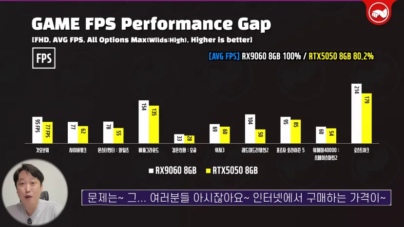Geeknetic L'AMD Radeon RX 9060 testé, 20% plus rapide que le NVIDIA RTX 5050 et presque la même performance que RTX 5060 2