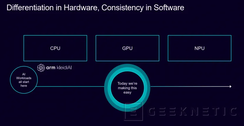 Geeknetic ARM présente la technologie neuronale, les meilleurs graphismes avec jusqu'à 50% de chargement moins dans le GPU grâce à l'IA 2