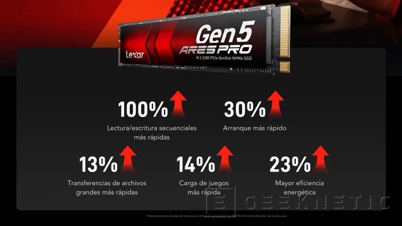 Geeknetic New SSD de Lexar sous sa série ARES PRO avec 14 000 Mo / Sy 3 000 TBW avec des capacités allant jusqu'à 4 To 2