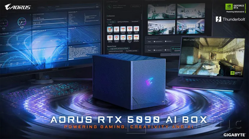 Gigabyte GPU externe geeknétique qui comprend un NVIDIA RTX 5090 et une grande connectivité 2