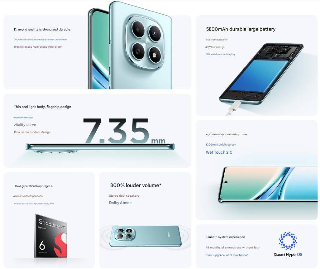 Redmi Note 15