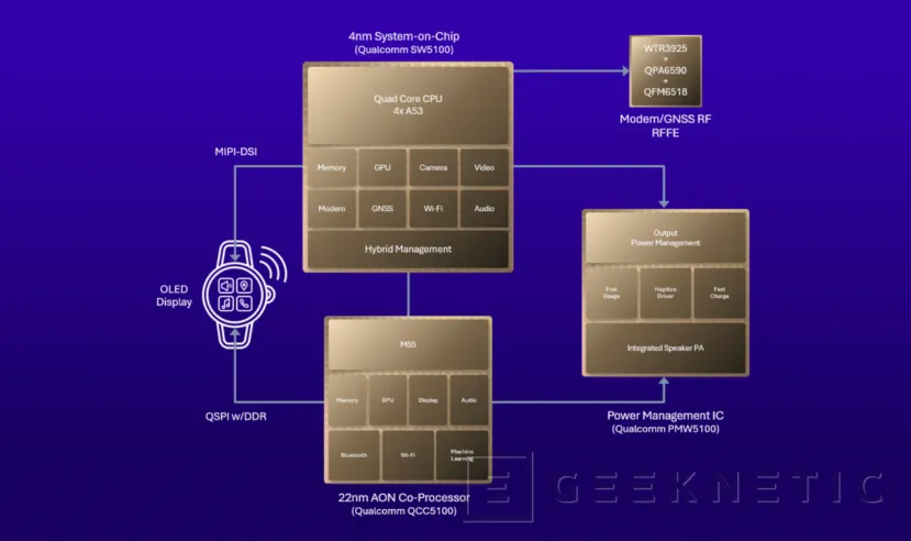 Les smartwatches Geeknetic peuvent envoyer des messages satellites grâce au nouveau Snapdragon W5 Gen 2 2