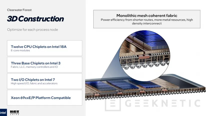 La forêt Geeknetic Los Intel Xeon Clearwater aura jusqu'à 288 centres Darkmont fabriqués avec le processus 18A et distribué en 12 Chiplets 3