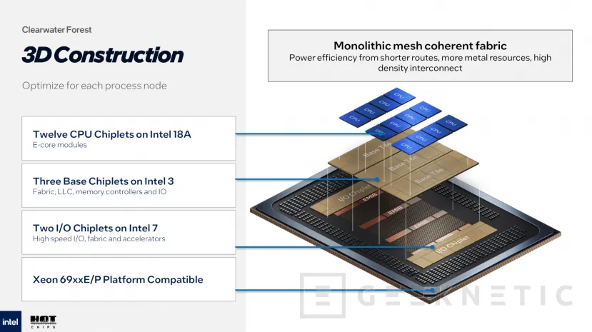 La forêt Geeknetic Los Intel Xeon Clearwater aura jusqu'à 288 centres Darkmont fabriqués avec le processus 18A et distribué en 12 Chiplets 2
