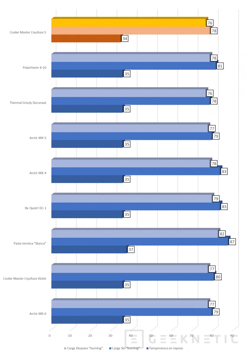 Geeknetic Cooler Master Cryofuze 5 Review 12