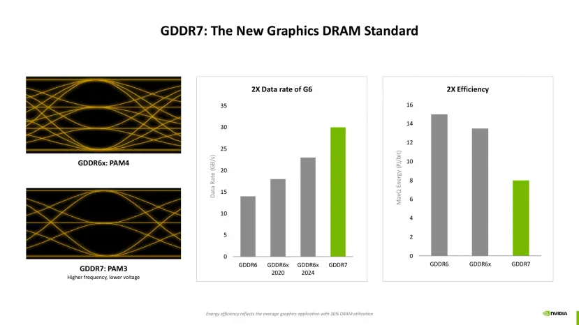 Geeknetic Nvidia souligne l'importance du rendu neuronal avec la génération Blackwell, la façon de suivre dans les générations futures 3