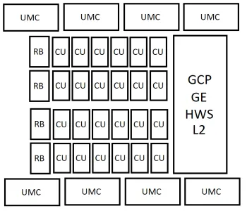 Geeknetic L'UDNA AMD aura un modèle Top Top de 96 CUS et un bus 512-bits 3