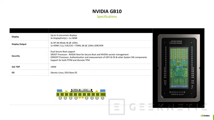 Geeknetic Nvidia GB10 Grace Blackwell rassemble le bras CPU et GPU Blackwell en 3 nm avec 31 tflops et 600 Go / s Bandwidth 2