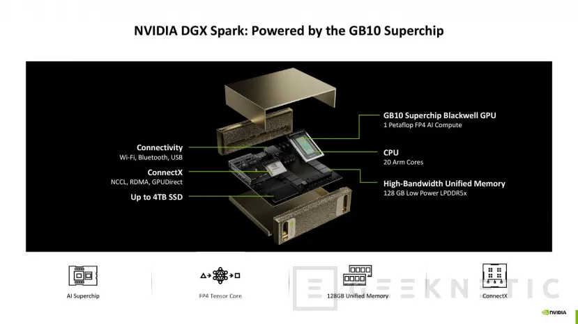 Geeknetic Nvidia GB10 Grace Blackwell rassemble le bras CPU et GPU Blackwell en 3 nm avec 31 tflops et 600 Go / s Bandwidth 3