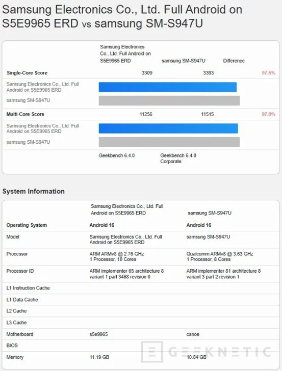 Benchmarks geeknetic de l'exynos 2600: 2 nm GAA et une performance presque identique de Snapdragon 8 Elite Gen 5 2