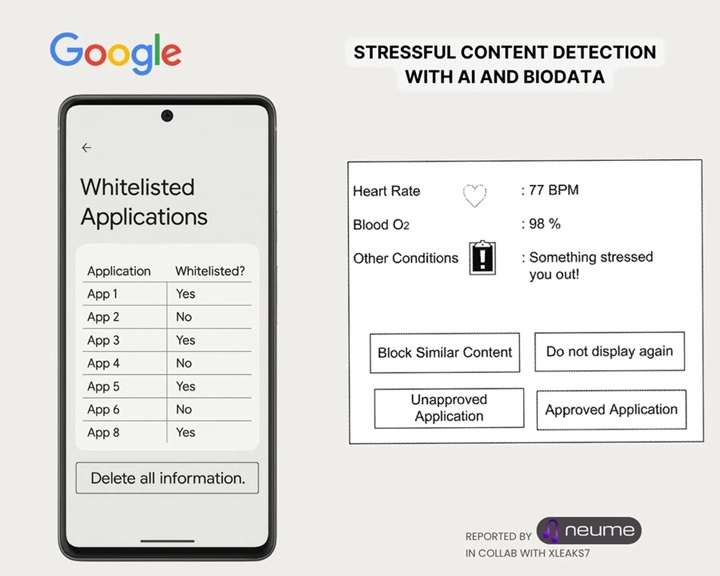 Stress Google