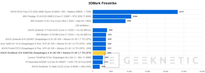 Geeknetic Asus Vivobook S14 S3407QA Revue 27