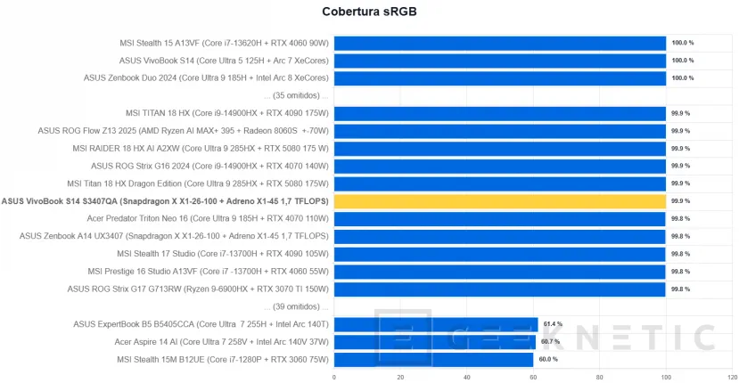 Geeknétique Asus Vivobook S14 S3407QA Revue 9
