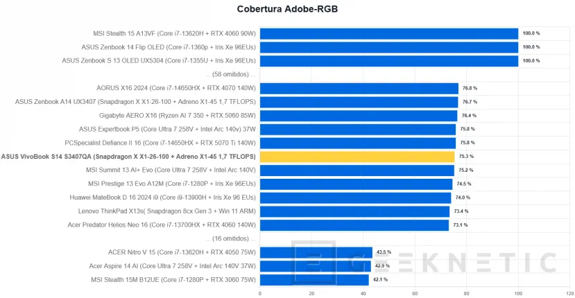 Geeknetic Asus Vivobook S14 S3407QA Revue 10