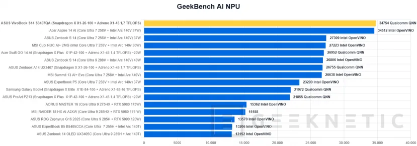 Geeknetic Asus Vivobook S14 S3407QA Revue 28