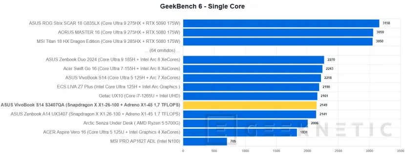 Geeknetic Asus Vivobook S14 S3407QA Review 21
