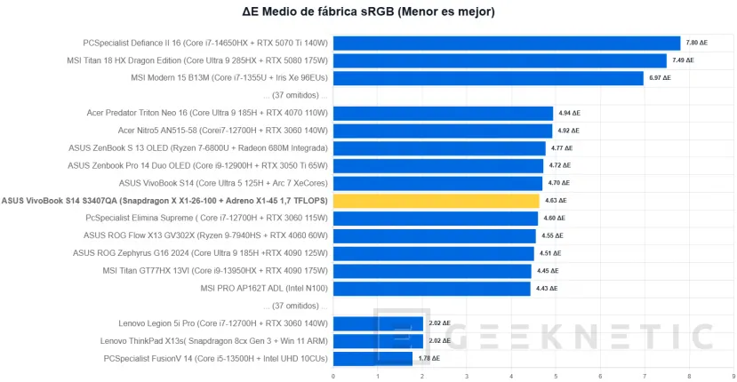 Geeknétique Asus Vivobook S14 S3407QA Revue 12