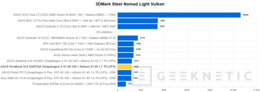 Geeknetic Asus Vivobook S14 S3407QA Review 24
