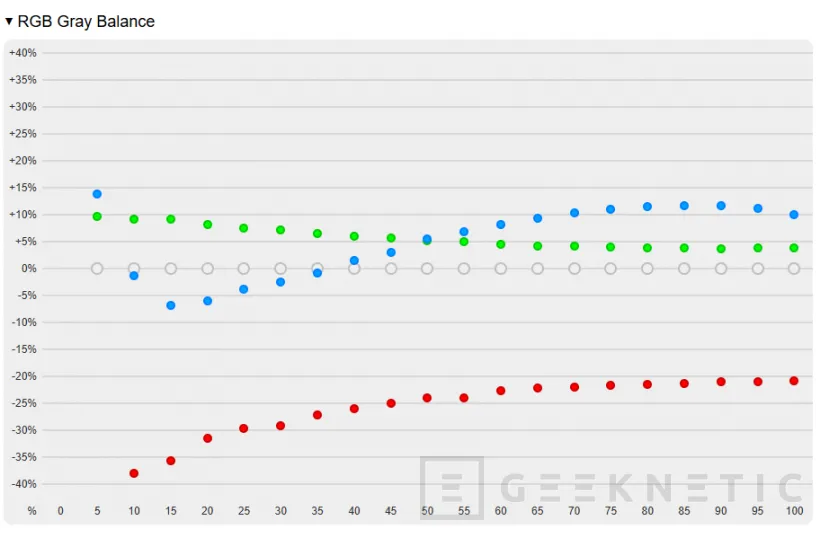 Geeknetic Asus Vivobook S14 S3407QA Revue 14